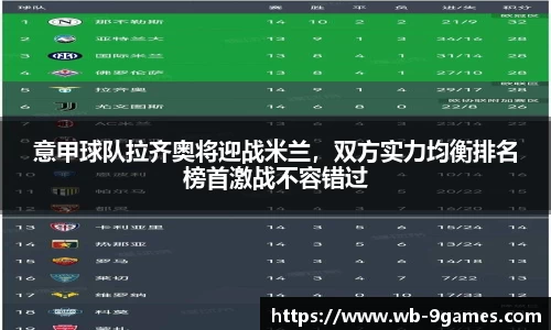 意甲球队拉齐奥将迎战米兰，双方实力均衡排名榜首激战不容错过