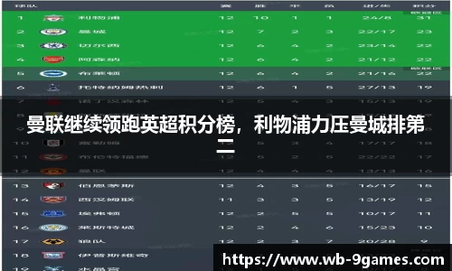 曼联继续领跑英超积分榜，利物浦力压曼城排第二