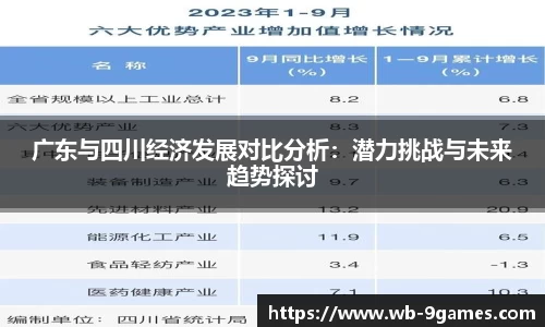 广东与四川经济发展对比分析：潜力挑战与未来趋势探讨