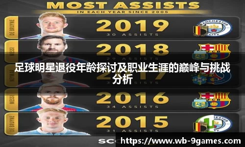 足球明星退役年龄探讨及职业生涯的巅峰与挑战分析
