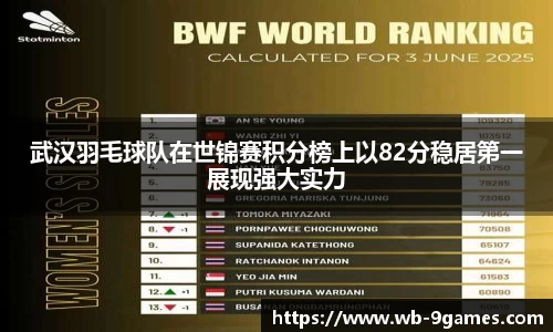 武汉羽毛球队在世锦赛积分榜上以82分稳居第一展现强大实力